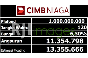 Bagan estimasi floating rate