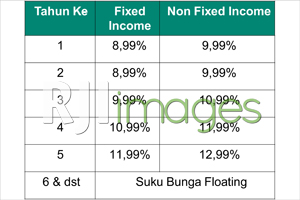 Suku Bunga KPR BTN HARAPAN