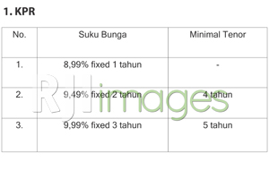 Tabel KPR Mandiri