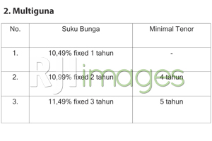 Tabel Mandiri Multiguna